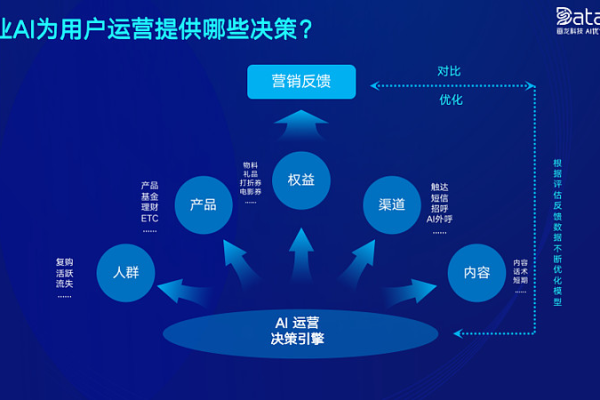 一、确定网站目标和需求  第1张