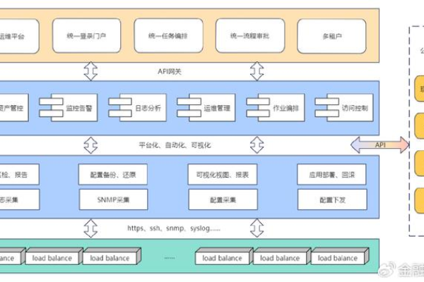 如何有效进行负载均衡运维？实战经验分享