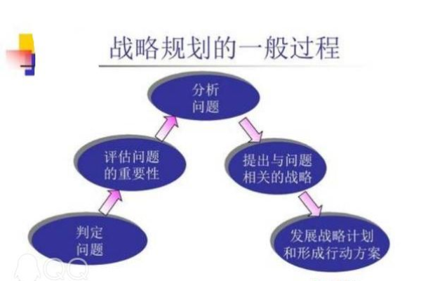 Linux操作系统的营销策略，究竟需要投入多少资金？