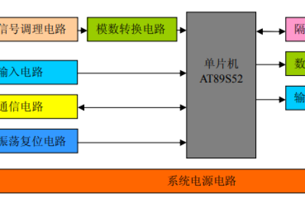 如何在Linux环境中高效开发和部署单片机项目？