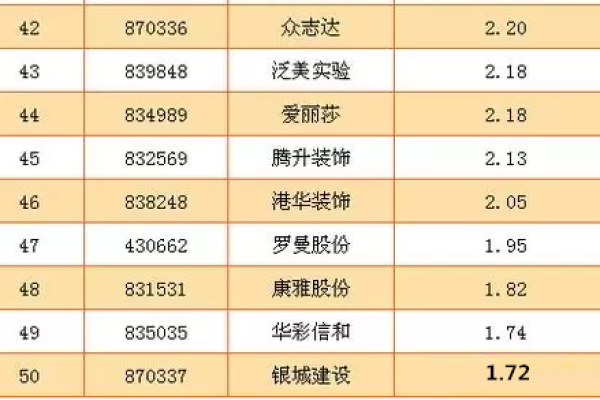 公司网站建设设计公司排名_分公司或子公司网站是否可以备案到总公司备案中