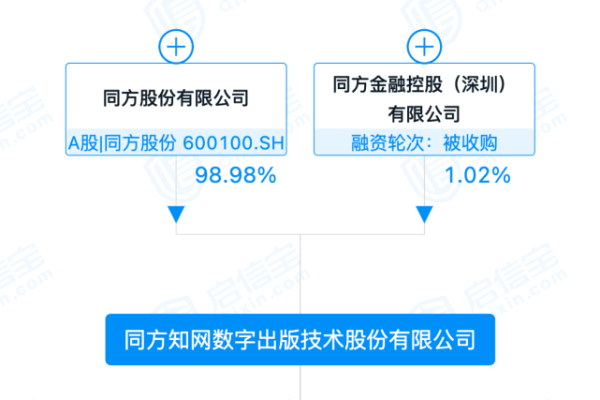 如何通过精明的域名转移与续订来确保网站的成功？