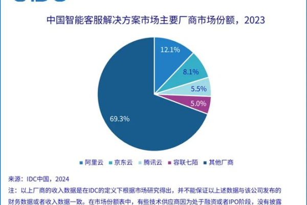 如何在金融服务中构建坚固的信任基础，可信度策略探究？