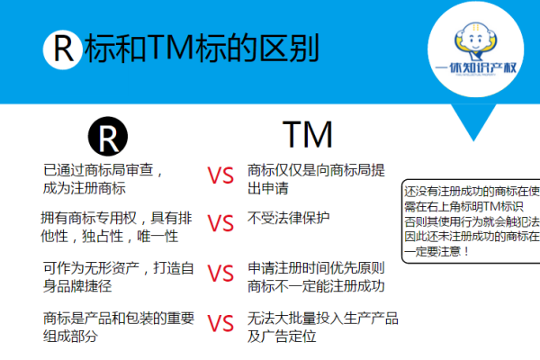 注册商标r背后的法律奥秘，是何原因让企业如此重视？