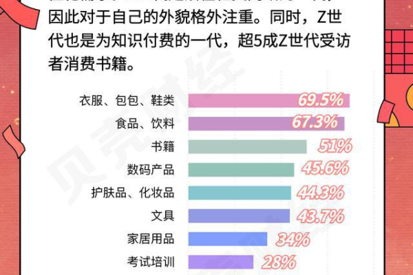 如何理解Z世代在社交媒体上构建个性化身份的心理策略？