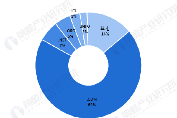 北京地区注册域名有哪些独特优势与注意事项？