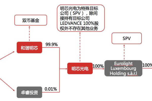 公司网站规划案例_分公司或子公司网站是否可以备案到总公司备案中