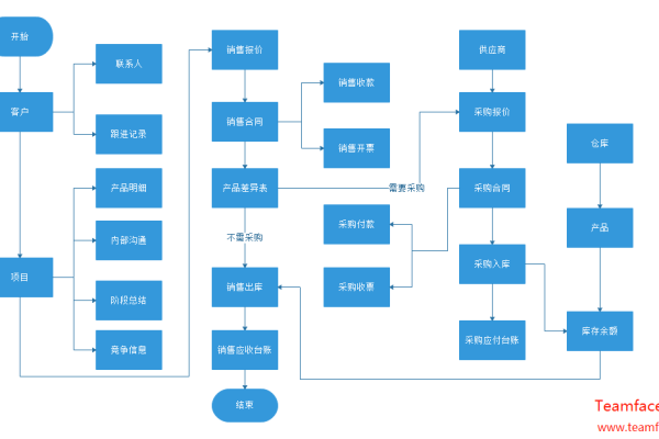 云服务器配置的关键因素有哪些，如何选择最适合企业需求的配置方案？