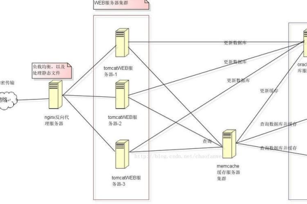 轻量服务器在性能与成本之间如何实现最优平衡？