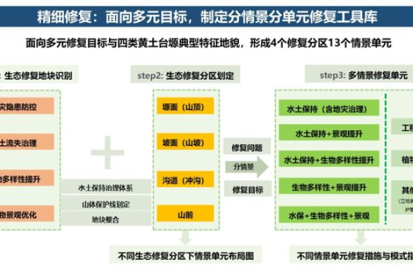 如何有效利用有序列表提升内容组织和阅读体验？