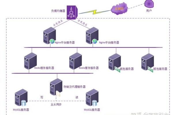 在选择服务器时，如何确保其满足我的特定需求？