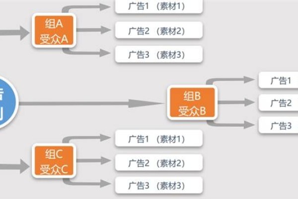 Shopify用户如何调整现有套餐以适应业务发展需求？