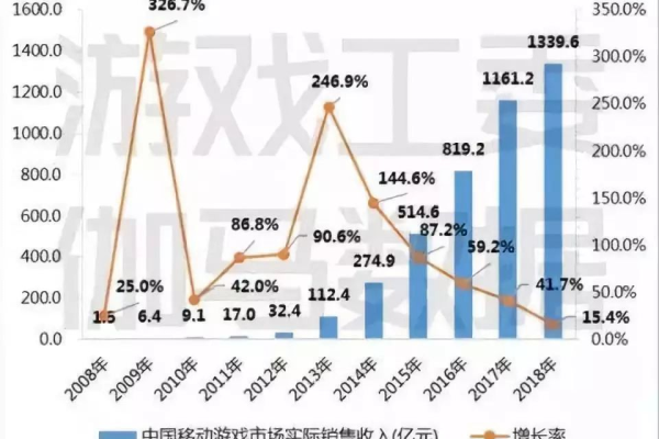 OpenBSD中的安全更新和发布周期是怎样的