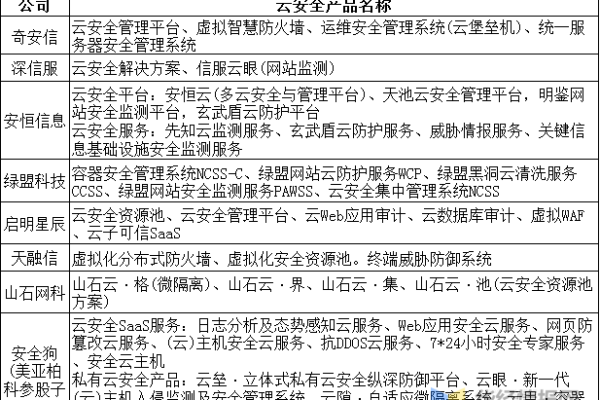 如何确保在云平台购买等保安全资源池时的数据安全？