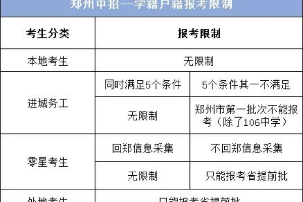 学校域名注册过程中，有哪些注意事项和常见问题需要我们了解？