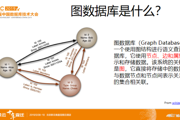 在探索云数据库的奥秘前，有哪些关键注意事项需要我们留意？