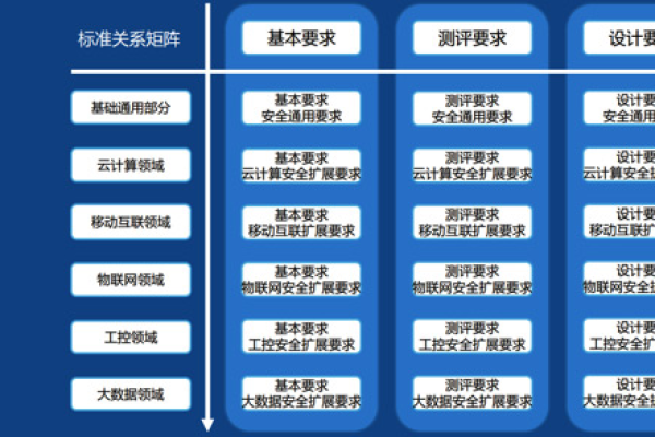 云计算环境下，哪些机构负责执行等级保护测评？