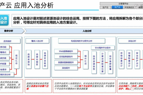 如何通过云平台安全资源池确保购买的等保安全措施有效？