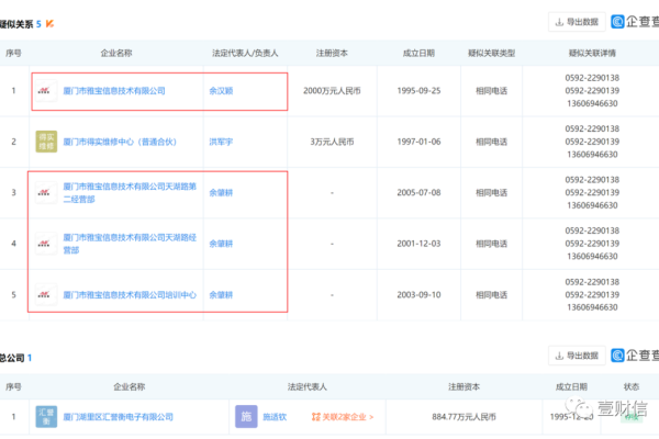 域名注册时必须提供真实个人信息吗？存在哪些潜在风险和考虑因素？