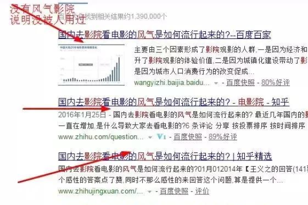 域名注册与使用时，有哪些关键事项容易被忽视？