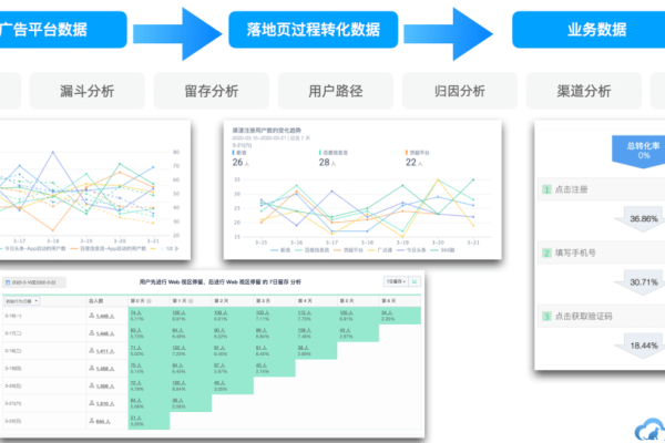 如何有效提升文章点击率？批量增加文章点击数的创新策略有哪些？