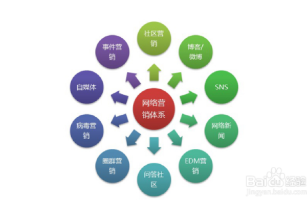 域名长短数字对搜索引擎优化（SEO）有何具体影响？  第1张