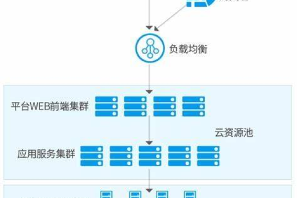 在购买云服务器时，有哪些关键因素是你必须考虑的？