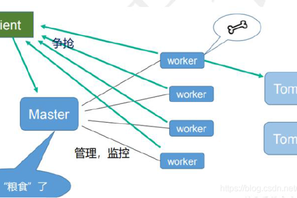 Nginx在网络服务中扮演什么关键角色？