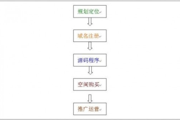 精简域名注册流程揭秘，有哪些简单步骤可以让我快速拥有一个简洁的网名？