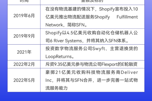 在电商领域，Shopify和Shopyy都是受欢迎的平台，但它们之间有哪些关键差异？