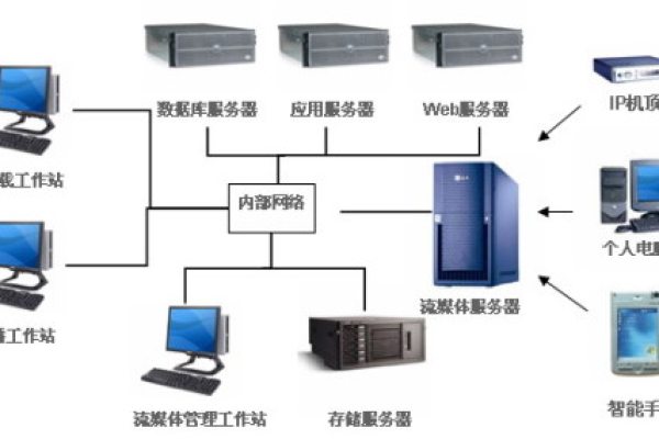 如何确保服务器压力测试能有效地提升系统稳定性和性能？  第1张