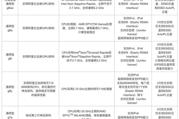 云服务器ECS指的是什么，它有哪些特点和功能？