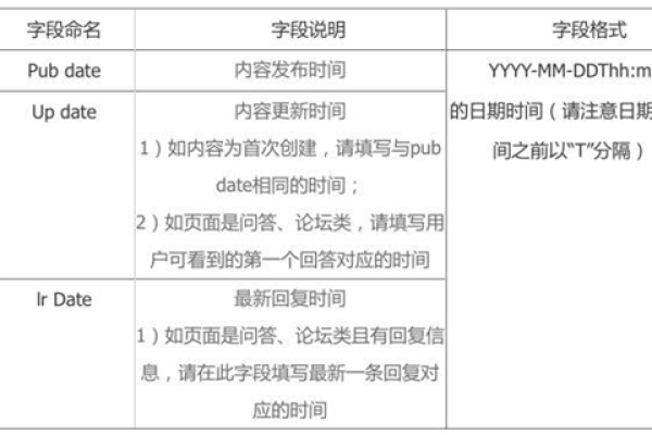 选择国内域名注册商时，哪些因素最关键？