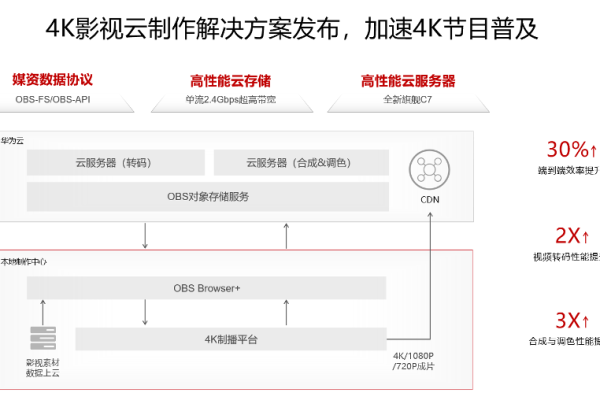 购买云服务器时，有哪些关键因素需要考虑？