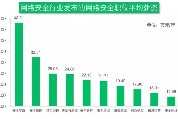 Gname的客户服务在域名注册商行业中有何独特之处？