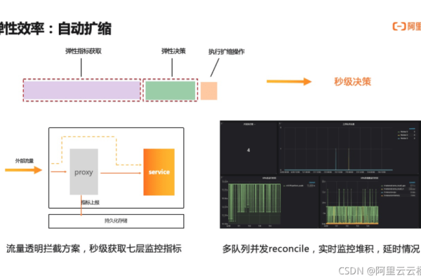 弹性云服务器究竟带来了哪些显著优势？