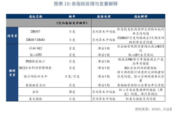 建立一个独立网站需要投入多少资金？