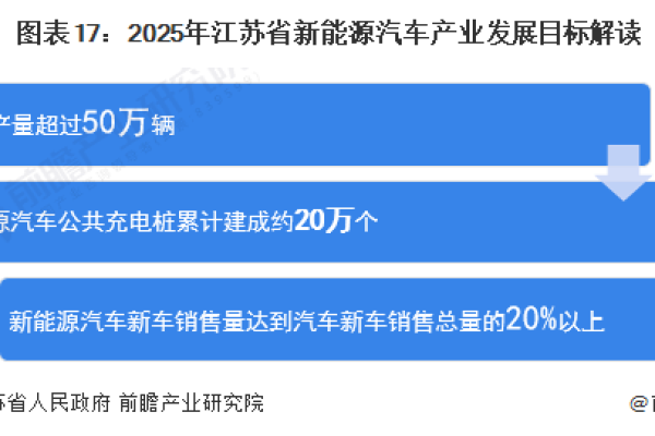 在规划企业在线身份时，应考虑哪些关键域名进行注册？