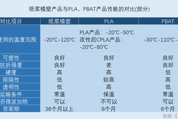 Prestashop能够容纳的产品种类数量有上限吗？