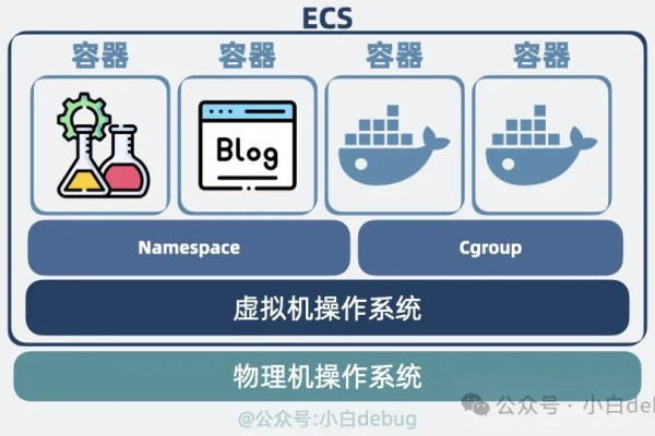 Docker与传统虚拟机有何不同？