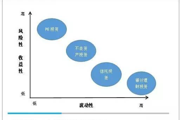 注册域名后，如何将其有效出售给企业以实现盈利？