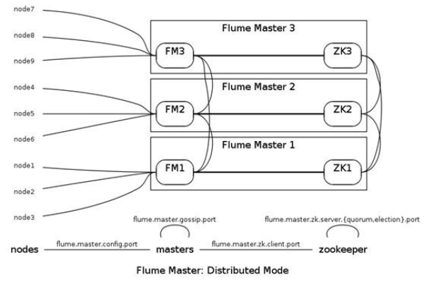 如何全面部署和配置Flume环境？详解与案例分析