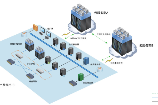 在哪些业务场景中企业会选择实施云服务器容灾备用解决方案？