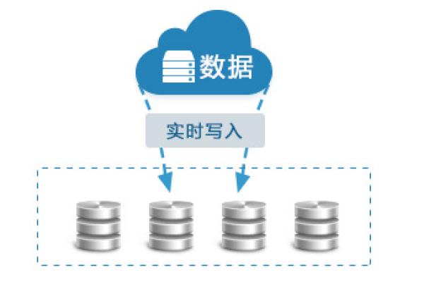 弹性云主机究竟带来了哪些显著优势？