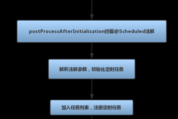 如何有效利用百度云服务器资源避免过载问题？  第1张