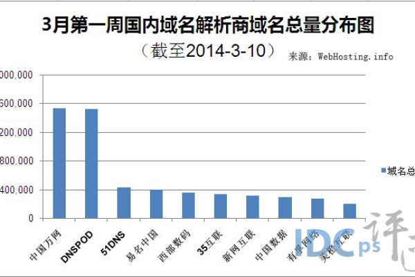 长沙cc域名注册，有哪些独特优势使其成为企业选择的热门之选？