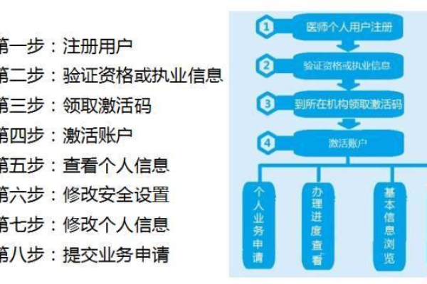 域名注册过户过程中可能遇到哪些常见问题与解决策略？