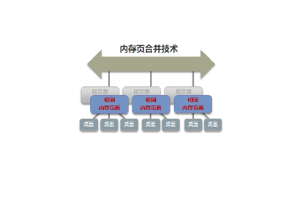 服务器虚拟化与超融合，哪个更适合您的业务需求？