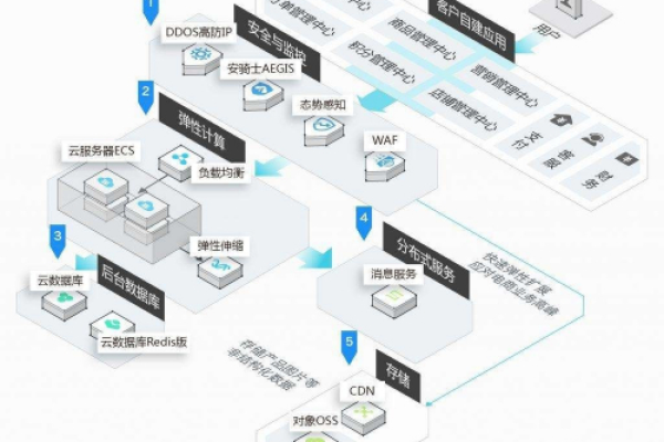 轻云服务器与标准云服务器，它们有何不同？  第1张