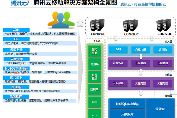 在选择网站和APP的托管方案时，为什么应该考虑使用云主机而非传统服务器？